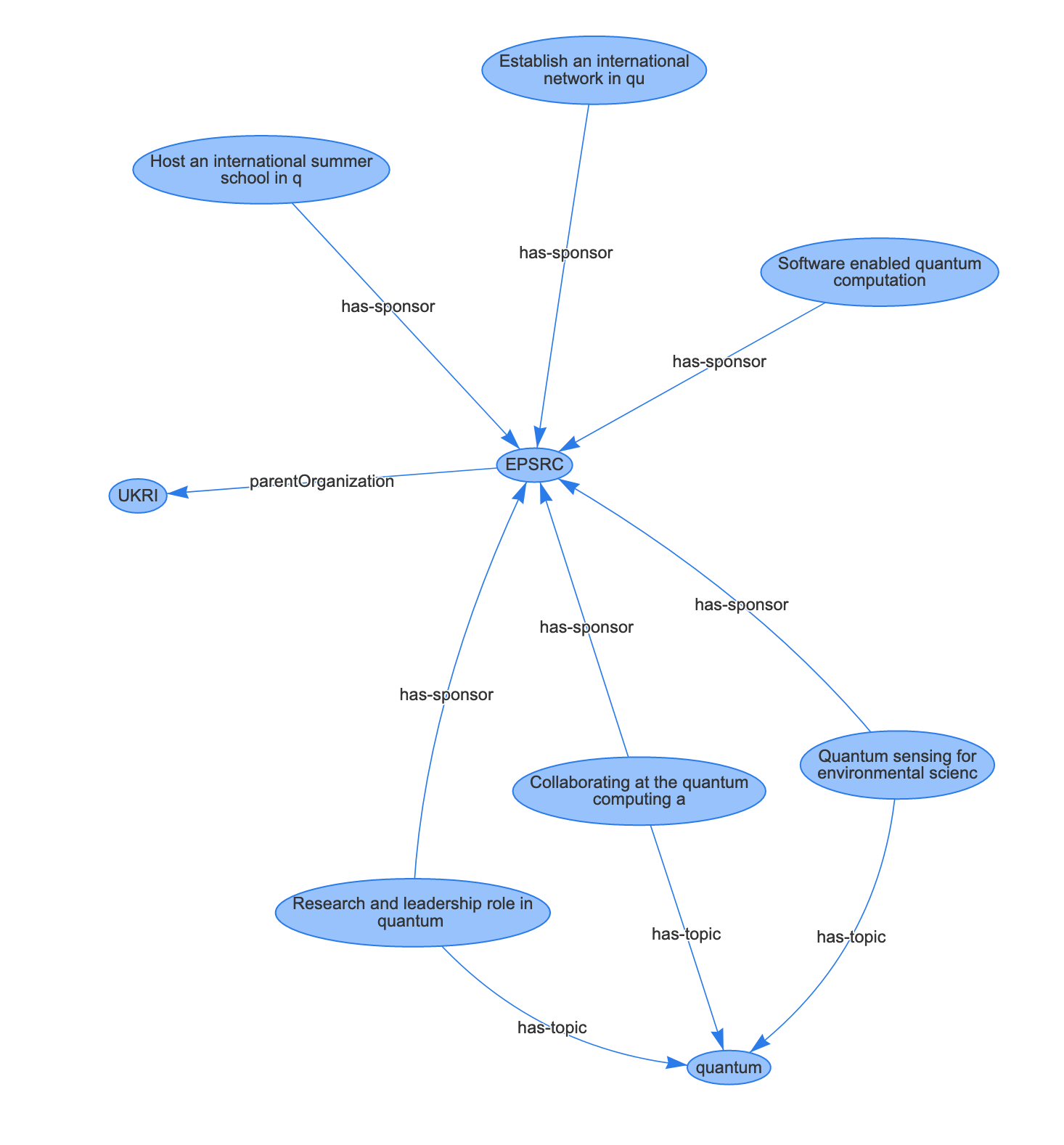 Quantum in the Innovation Graph